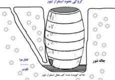 روش نصب تنور سفالی